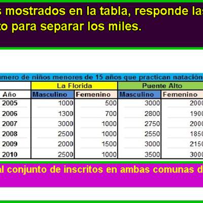 Total de niños matriculados en clases de natación