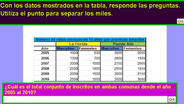 Total de niños matriculados en clases de natación