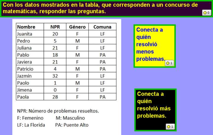 Concurso de Matemática