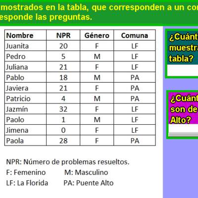 Cantidad de niñas que participan en un concurso de  Matemática