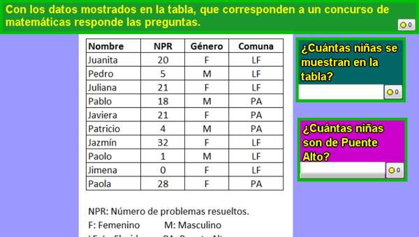 Cantidad de niñas que participan en un concurso de  Matemática