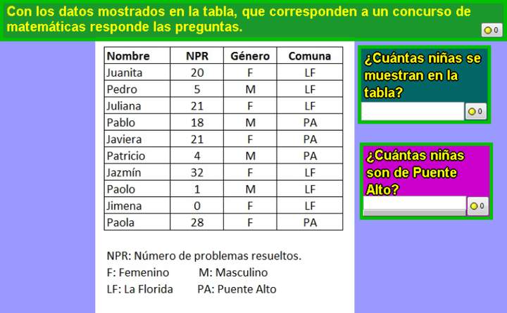 Cantidad de niñas que participan en un concurso de  Matemática