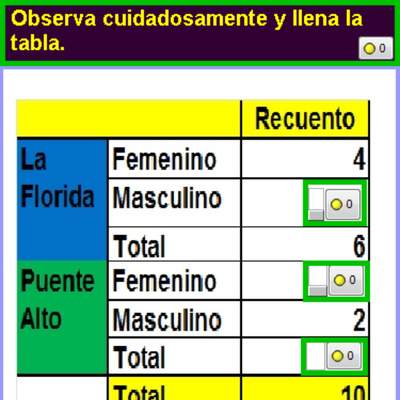 Completar tabla (I)