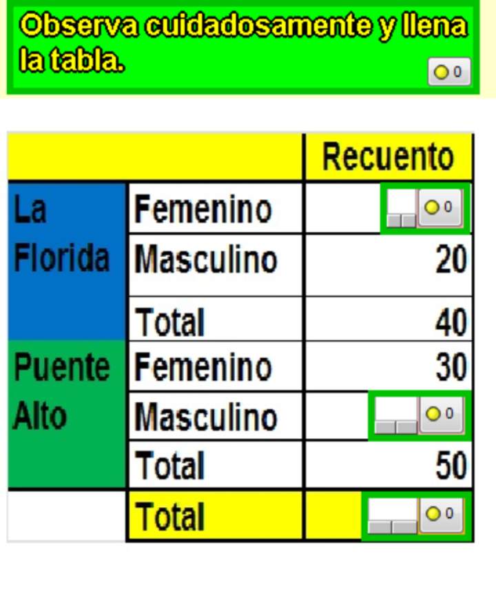 Completar tabla (II)