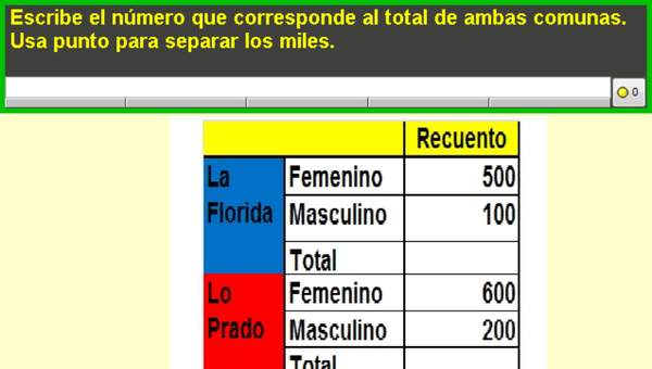 Completar tabla (III)