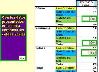 Completar tabla enfermedades (II)