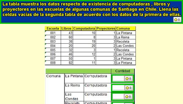 Número de computadores