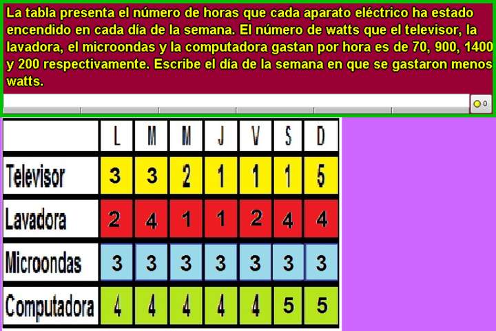 Electrodomésticos y watts (II)