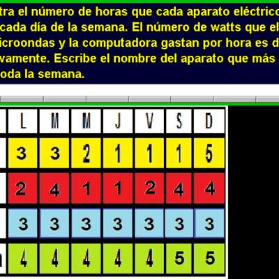 Electrodomésticos y watts (III)