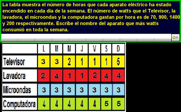 Electrodomésticos y watts (III)