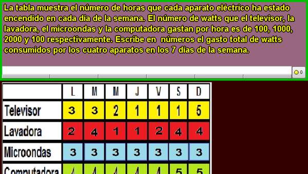 Electrodomésticos y watts (IX)