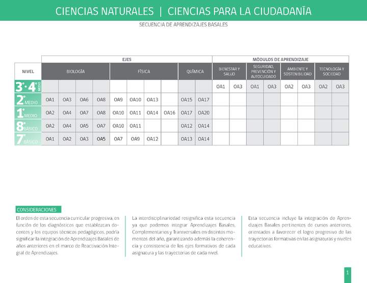 Ciencias Naturales / Ciencias para la Ciudadanía