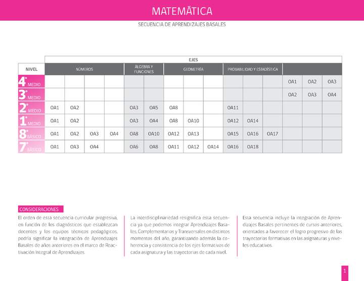 Matemática