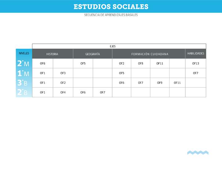 Estudios Sociales