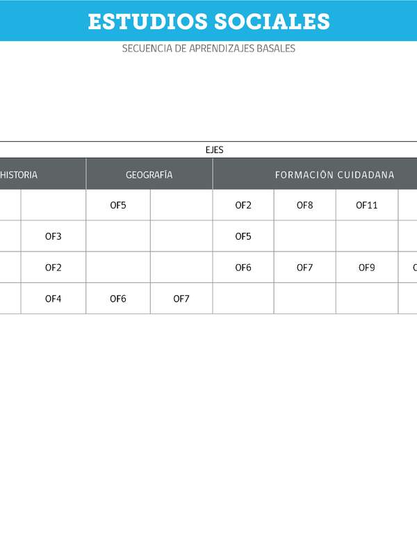 Estudios Sociales