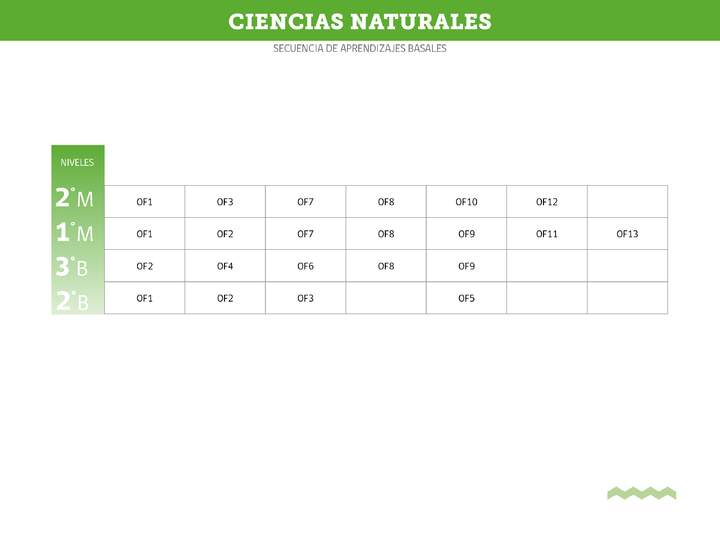 Ciencias Naturales