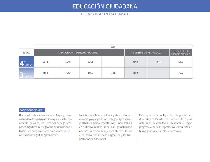 Educación Ciudadana