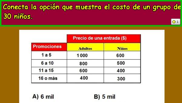 Precios de entradas (IV)