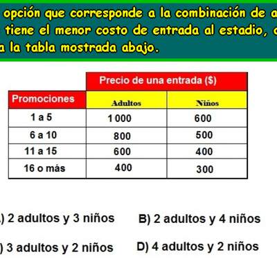 Precios de entradas (VII)