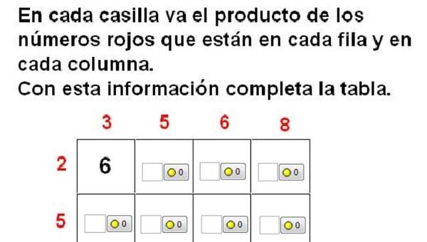 Tabla de multiplicar (I)