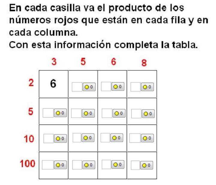 Tabla de multiplicar (I)