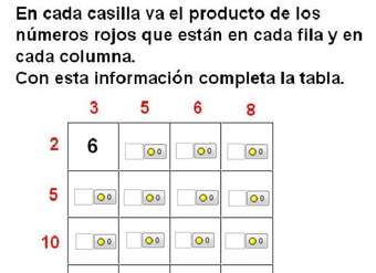 Tabla de multiplicar (I)