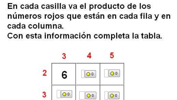 Tabla de multiplicar (II)