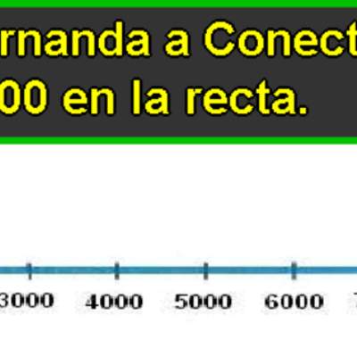 Ubicar un número en la recta numérica (II)