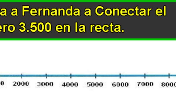 Ubicar un número en la recta numérica (II)