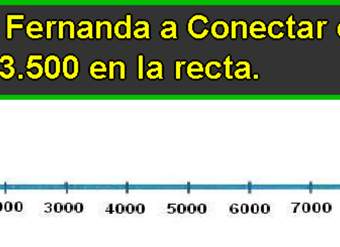 Ubicar un número en la recta numérica (II)