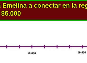 Ubicar un número en la recta numérica