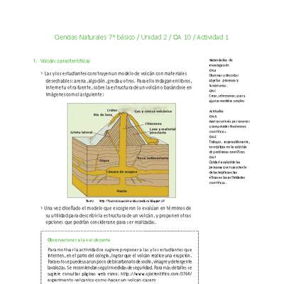 Ciencias Naturales 7° básico-Unidad 2-OA10-Actividad 1