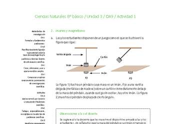 Ciencias Naturales 8° básico-Unidad 3-OA9-Actividad 2