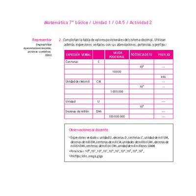 Matemática 7° básico -Unidad 1-OA 5-Actividad 2