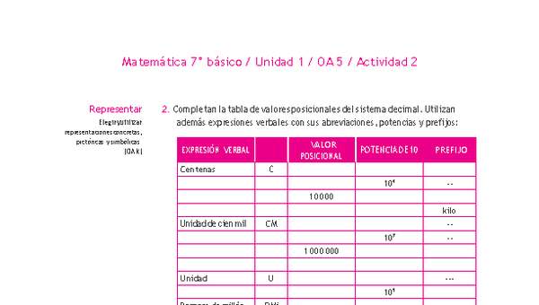 Matemática 7° básico -Unidad 1-OA 5-Actividad 2