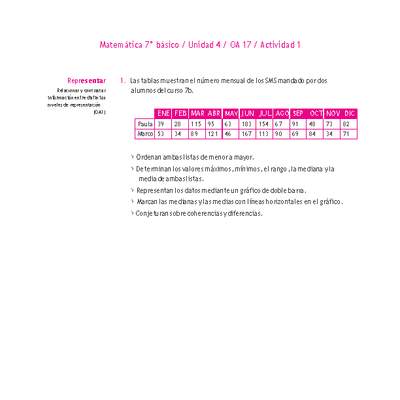 Matemática 7° básico -Unidad 4-OA 17-Actividad 1