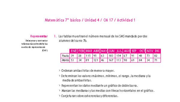 Matemática 7° básico -Unidad 4-OA 17-Actividad 1