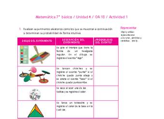 Matemática 7° básico -Unidad 4-OA 18-Actividad 1