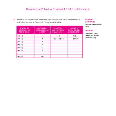 Matemática 8° básico -Unidad 1-OA 1-Actividad 2