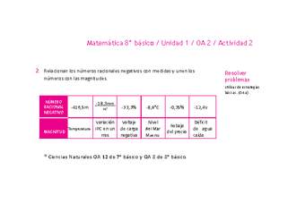 Matemática 8° básico -Unidad 1-OA 2-Actividad 2