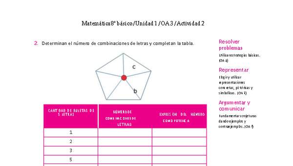 Matemática 8° básico -Unidad 1-OA 3-Actividad 2