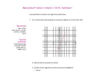 Matemática 8° básico -Unidad 2-OA 10-Actividad 1