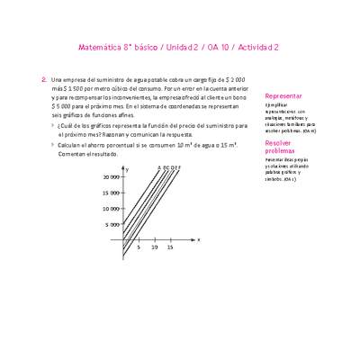 Matemática 8° básico -Unidad 2-OA 10-Actividad 2