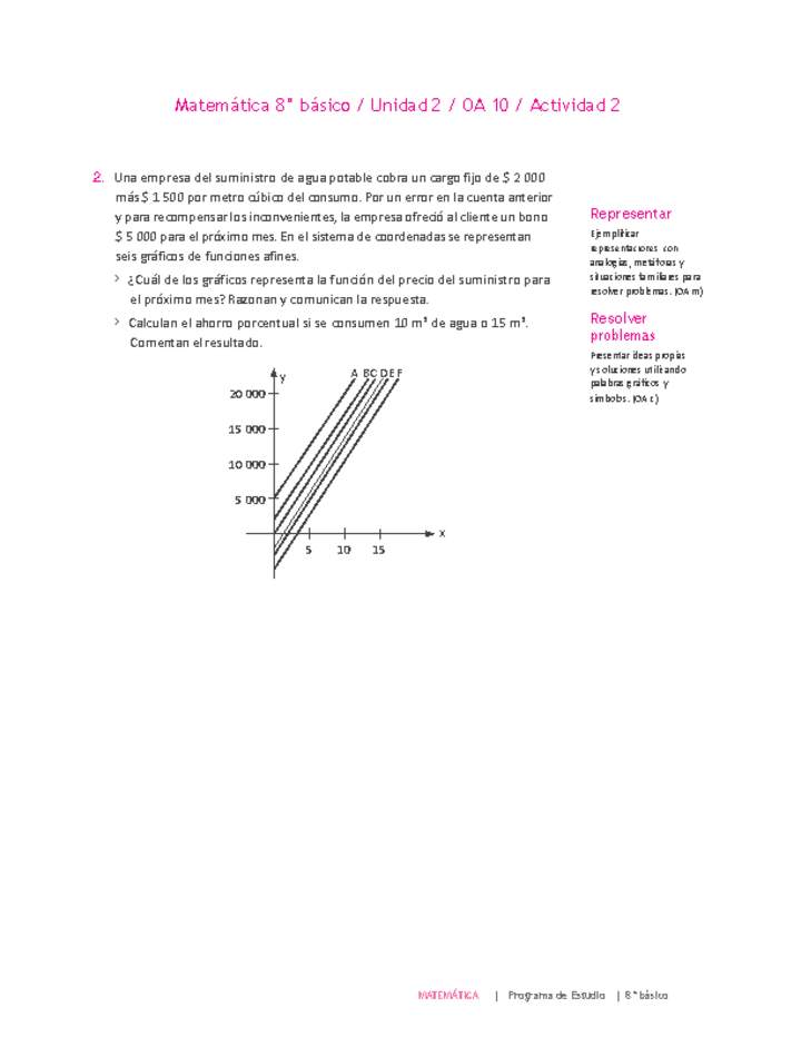 Matemática 8° básico -Unidad 2-OA 10-Actividad 2