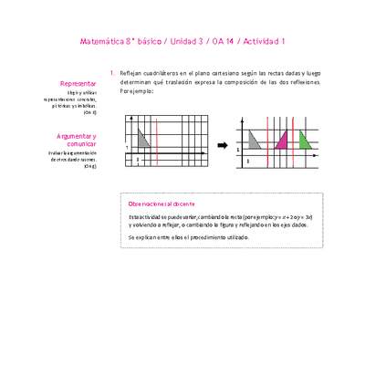 Matemática 8° básico -Unidad 3-OA 14-Actividad 1