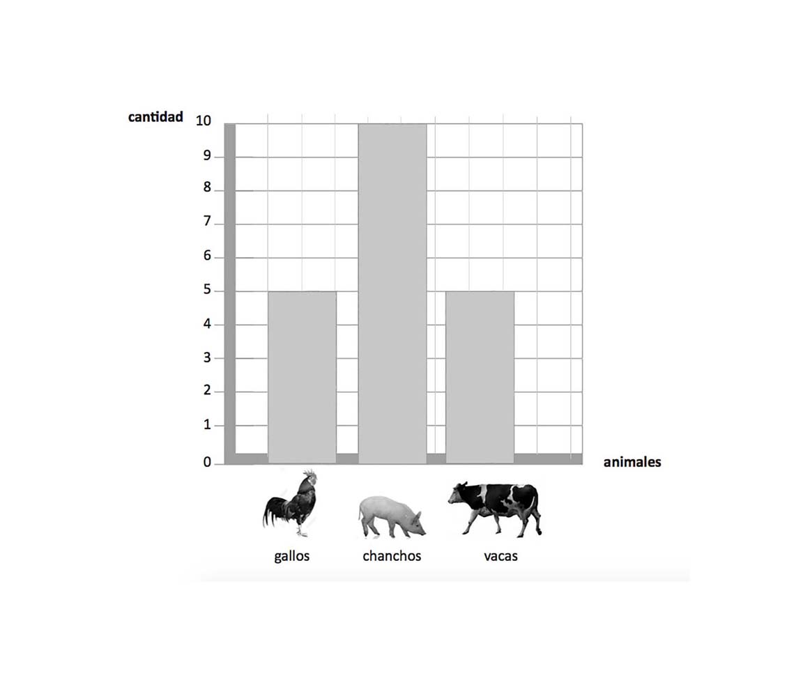 Gráfico animales