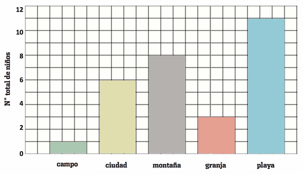 Gráfico