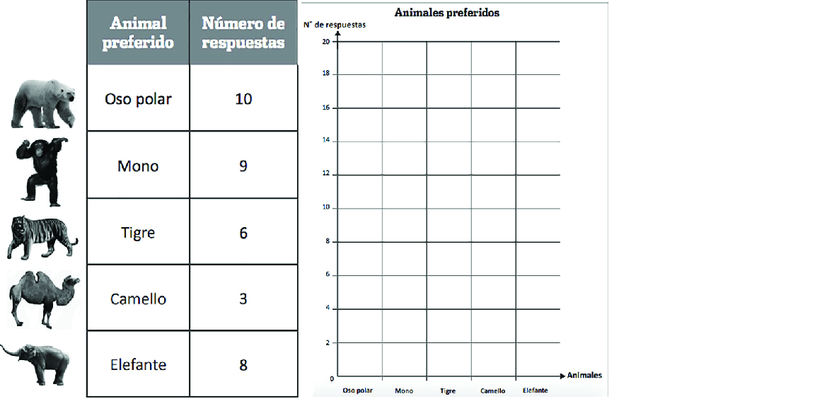 Tabla para gráfico