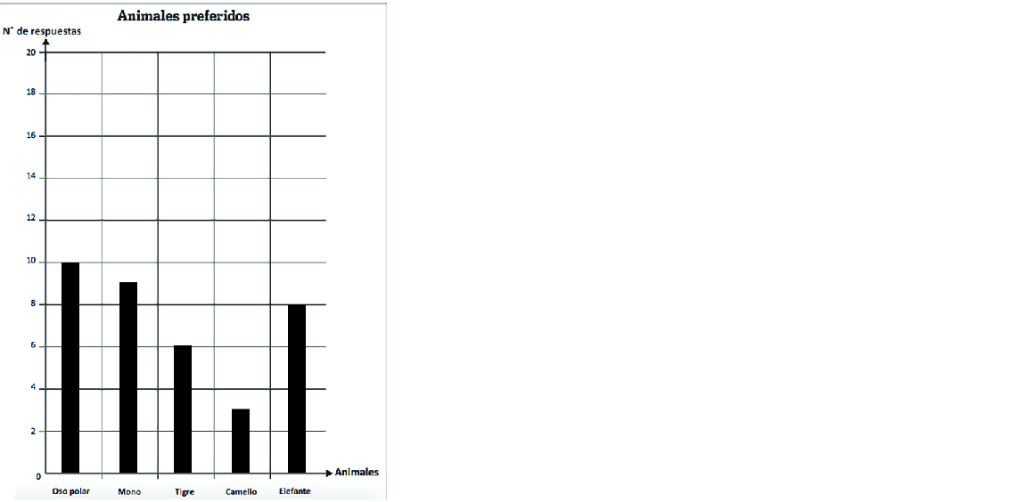 Respuesta de tabla a gráfico