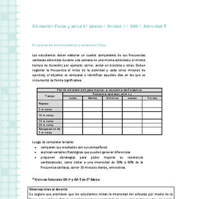 Educación Física 8 básico-Unidad 1-OA3-Actividad 5